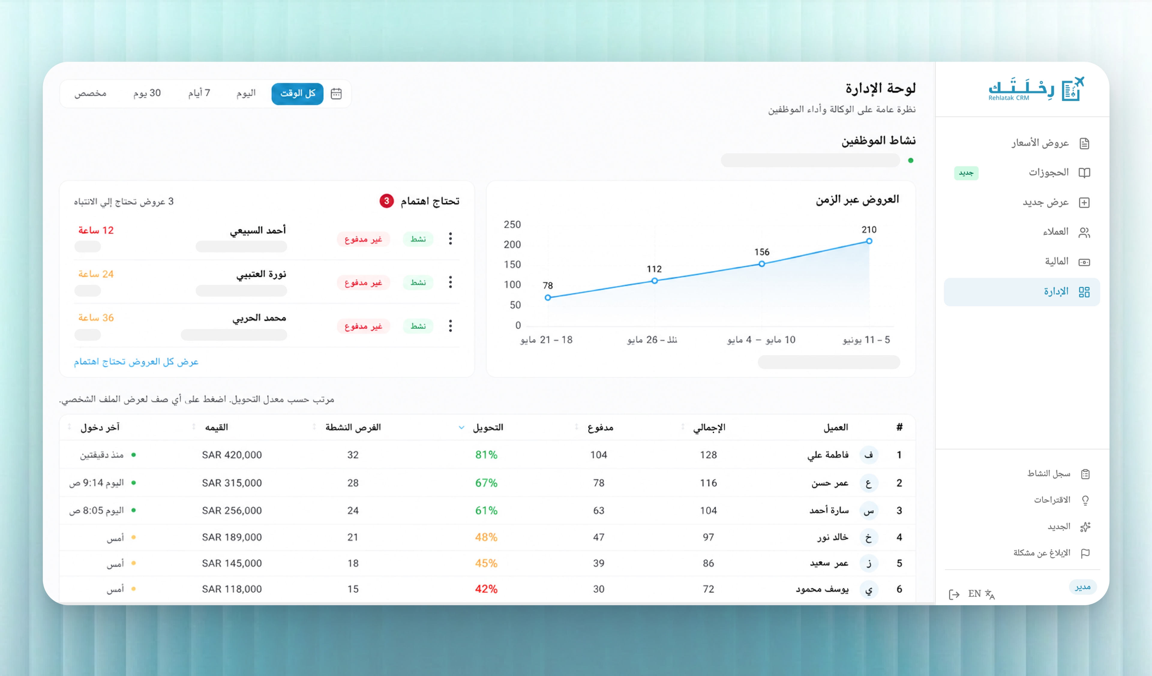 لوحة تحكم المدير