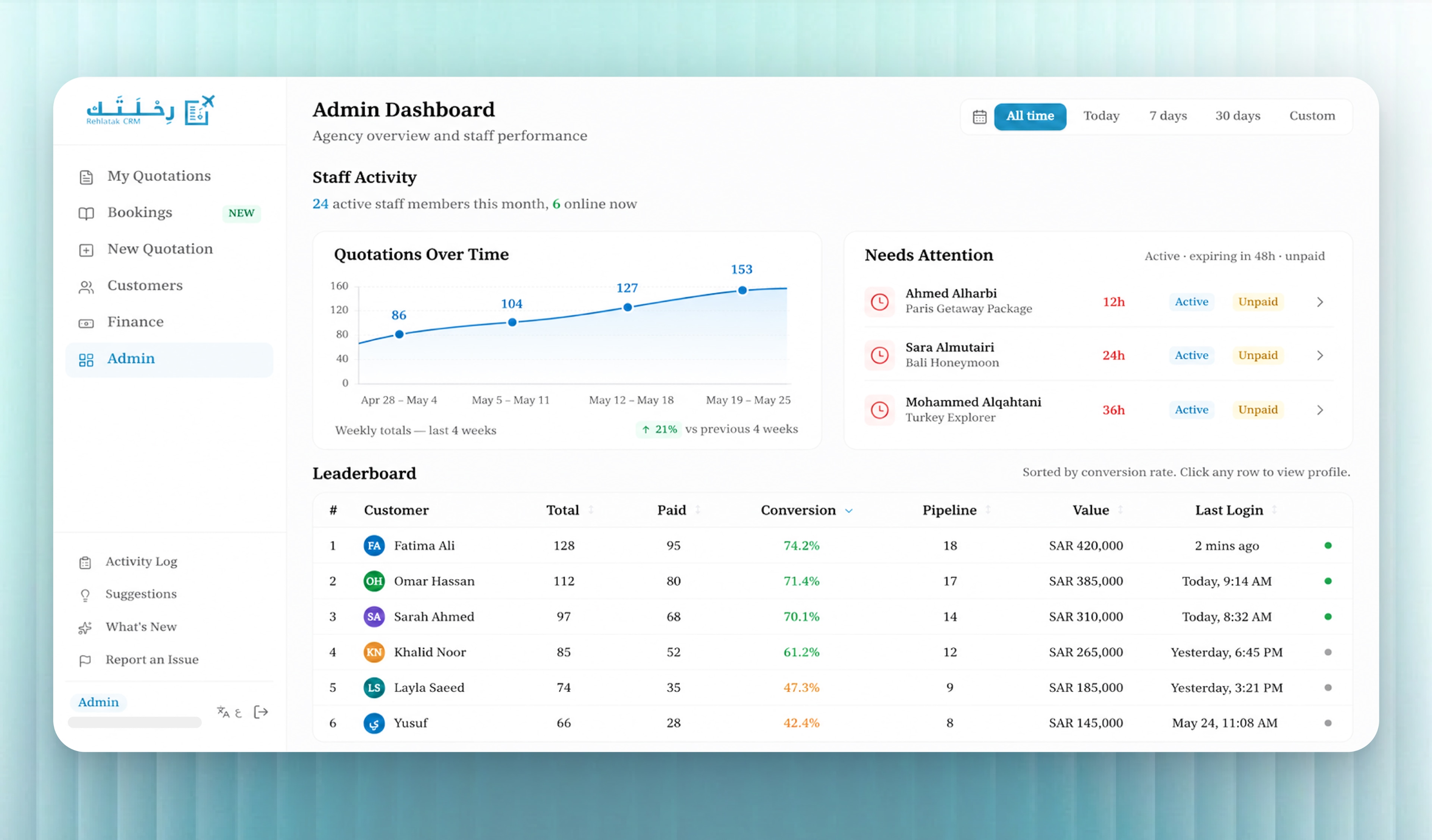 Manager Dashboard